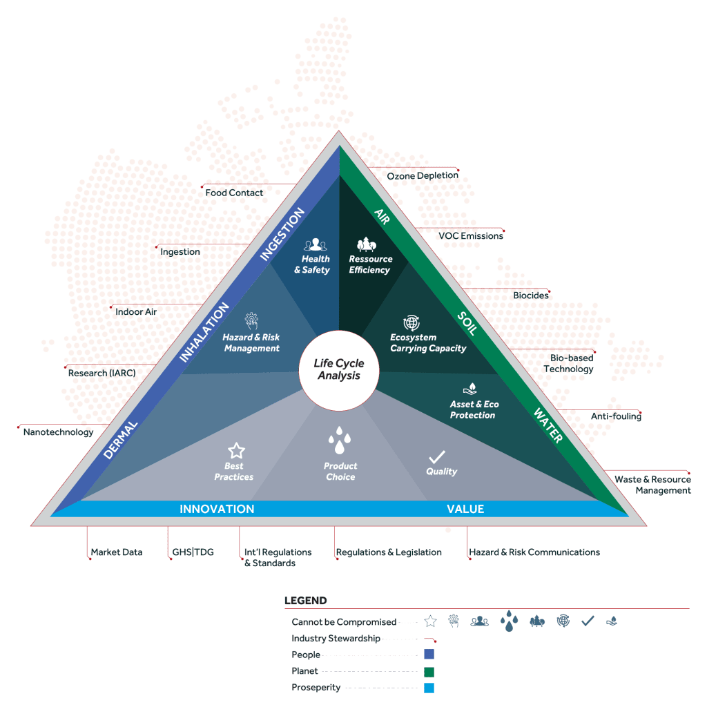 Chemicals Management Plan