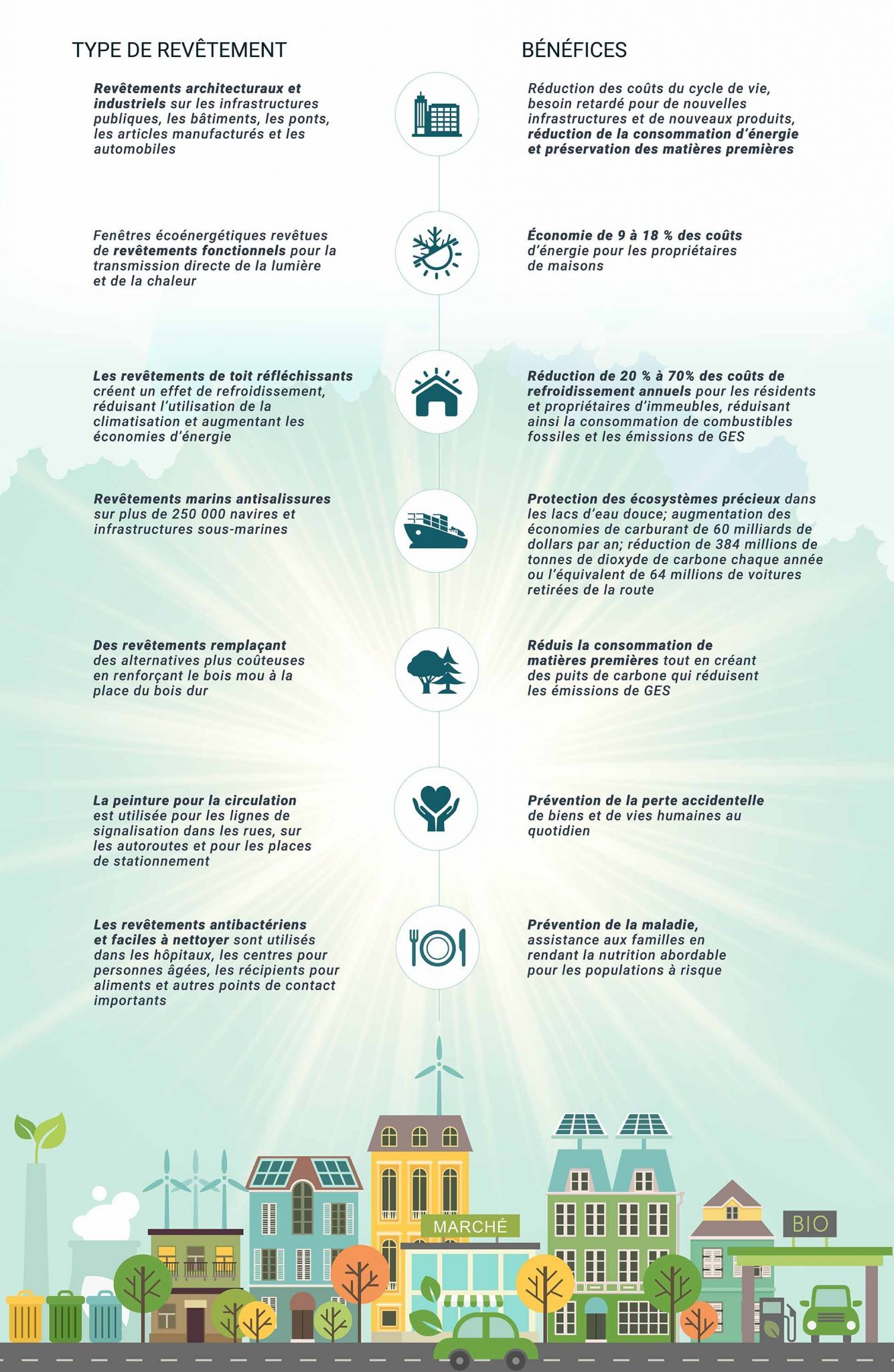 Enviro_Benefits_Coatings