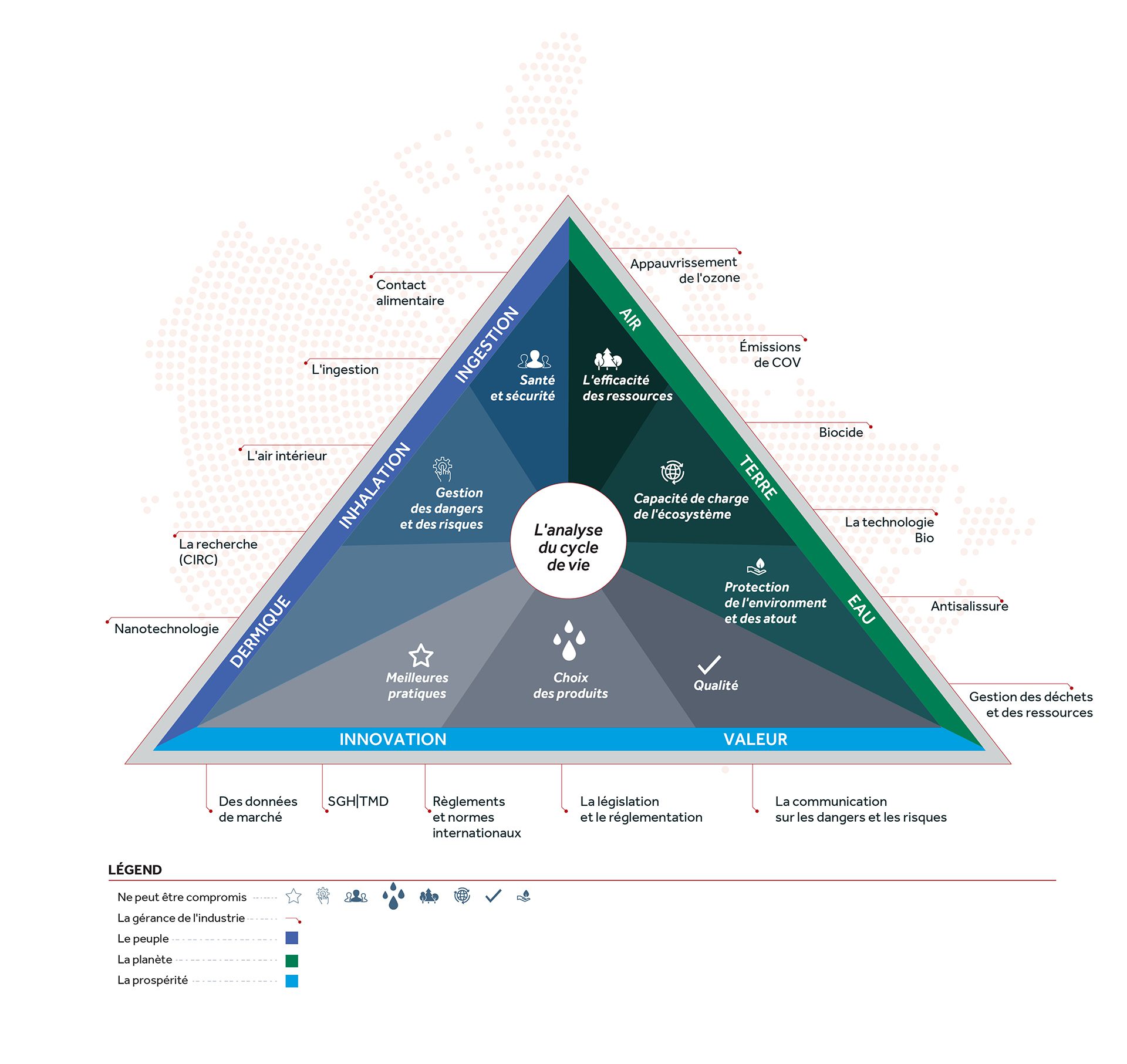 Coatings regulations
